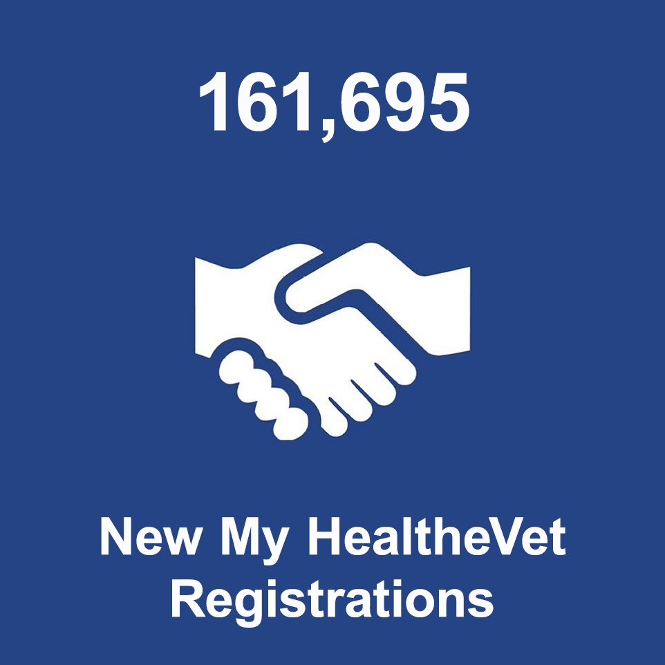 Metrics - My HealtheVet - My HealtheVet