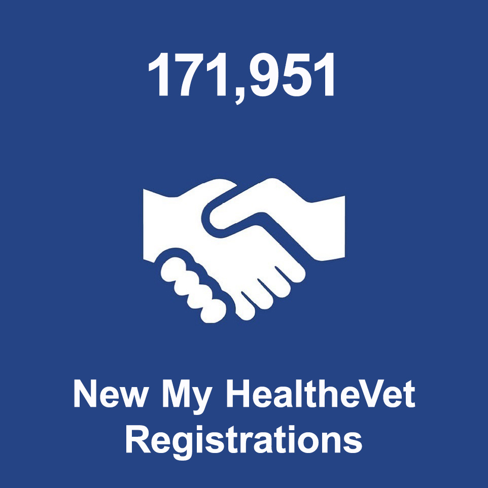 Metrics - My HealtheVet - My HealtheVet