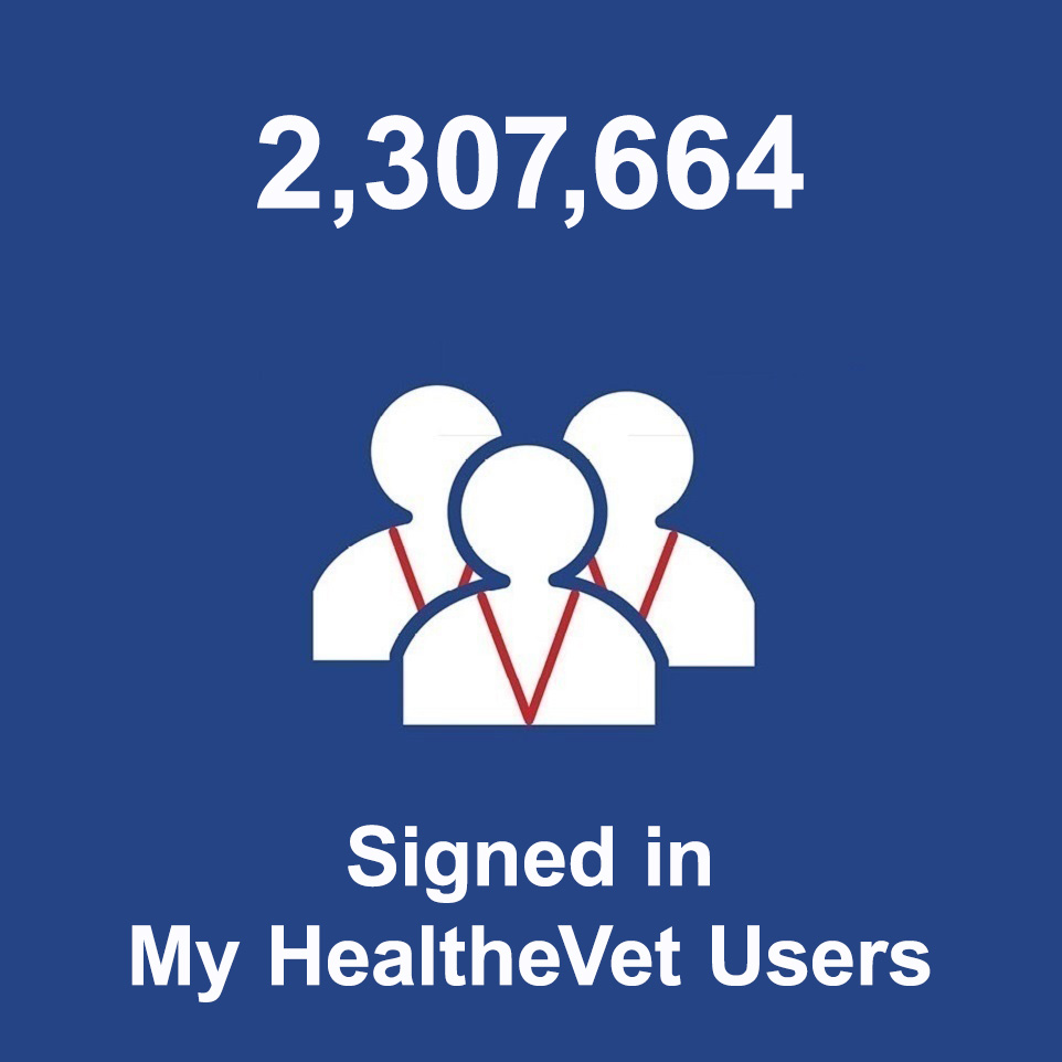 Metrics - My HealtheVet - My HealtheVet