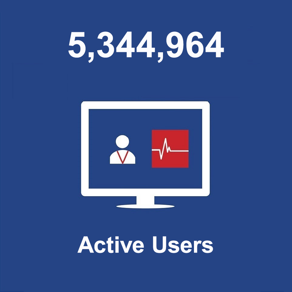 5,344,964 Active My HealtheVet Users