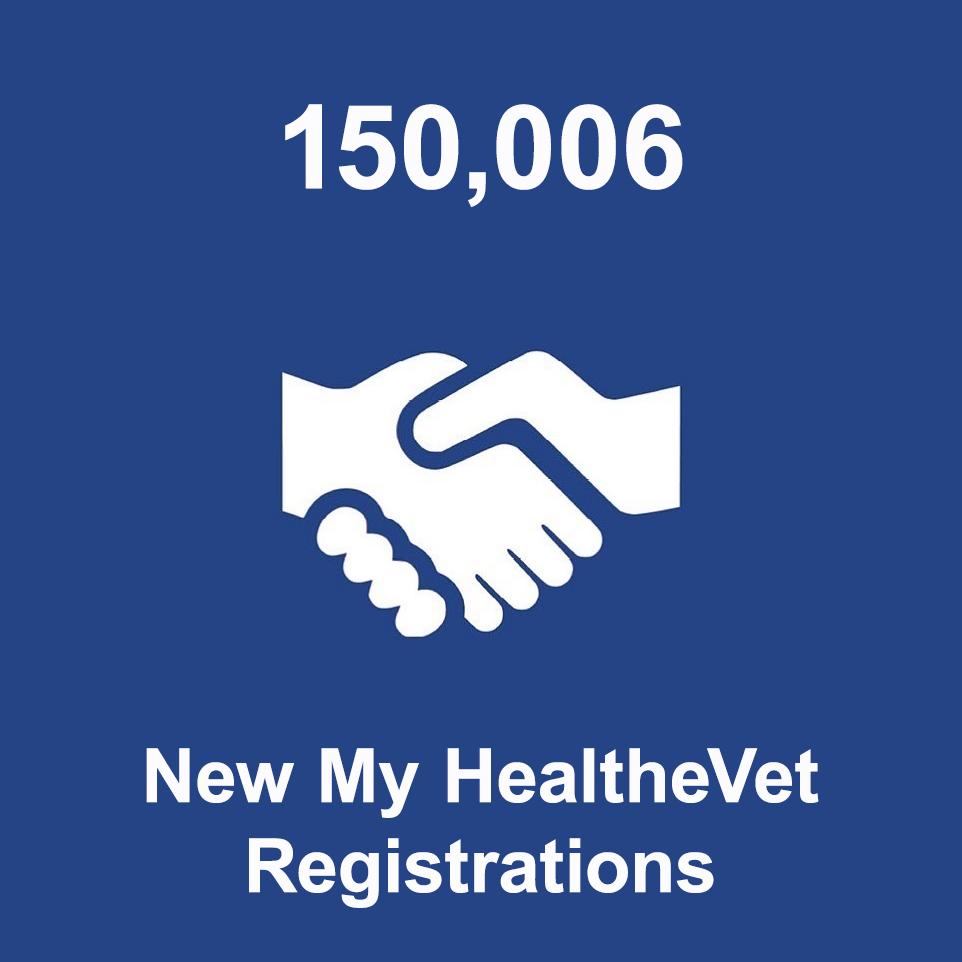150,006 New My HealtheVet Registrations