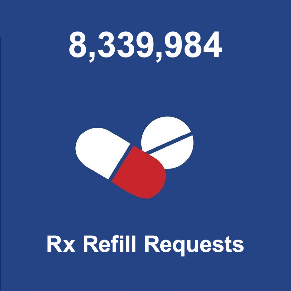 8,339,984 Rx Refill Requests