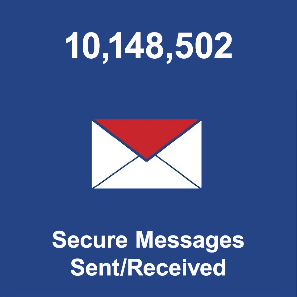 10,148,502 Secure Messages Sent/Received