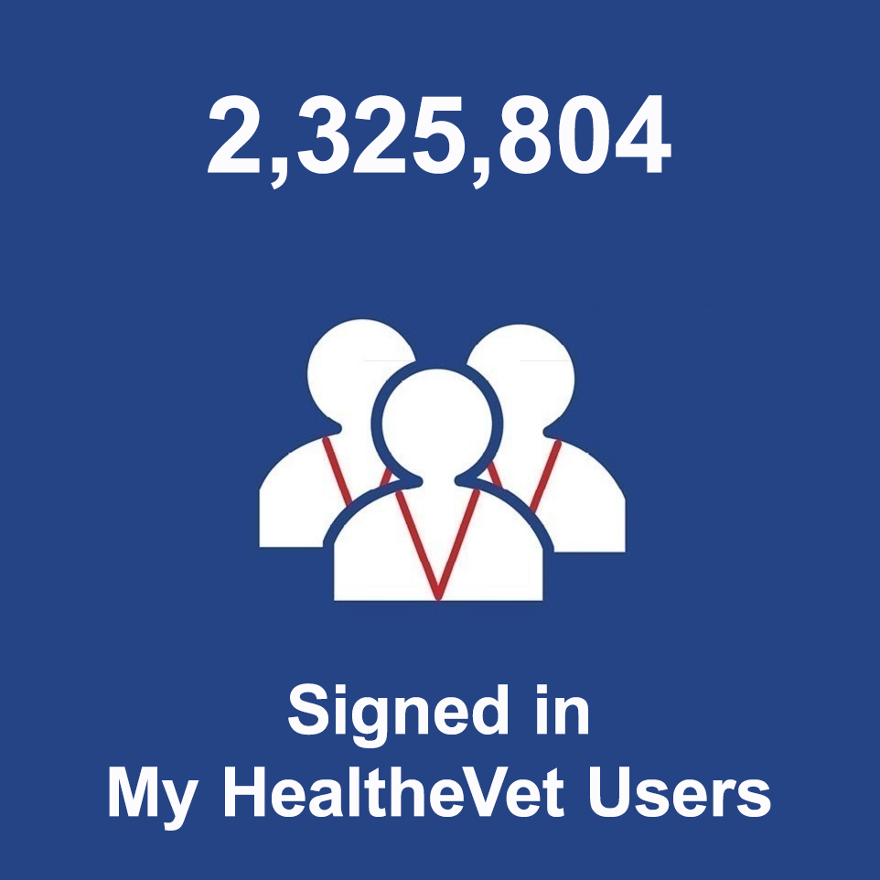 2,325,804 Signed in My HealtheVet Users