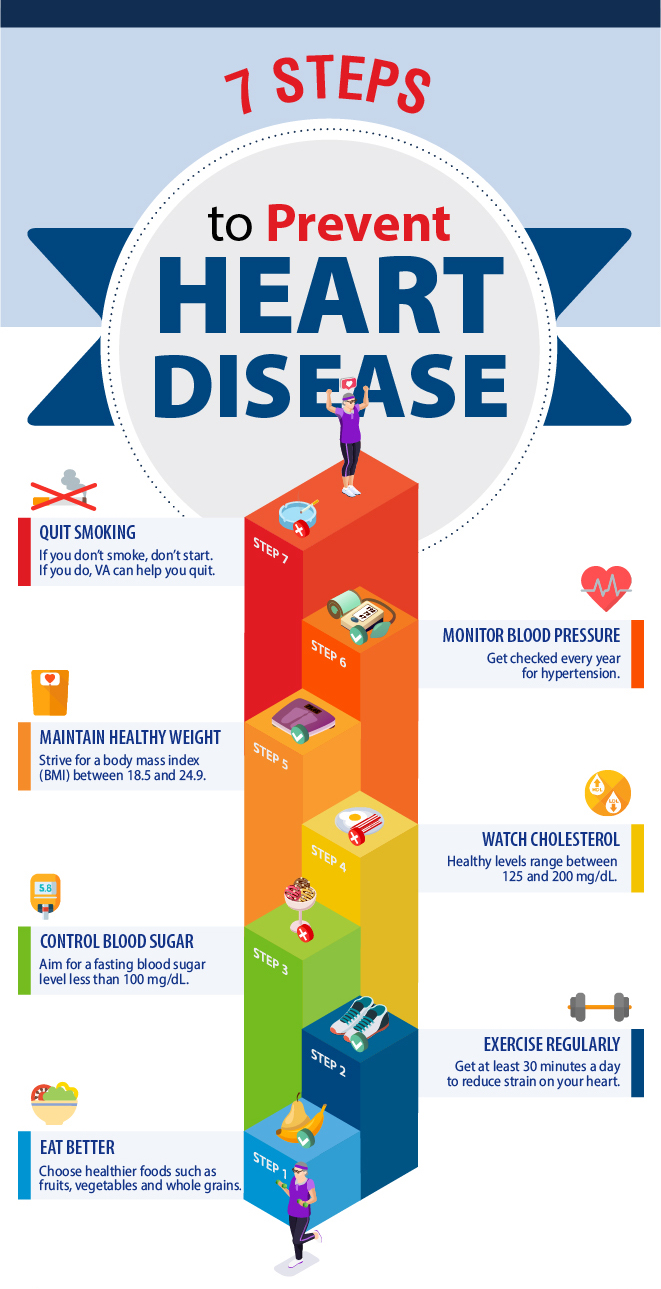 Seven Steps To Prevent Heart Disease - My HealtheVet - My HealtheVet